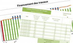 Pourquoi un accompagnement financier ?