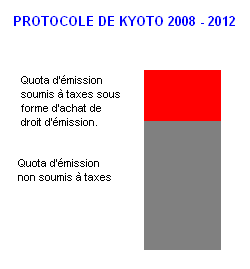 KYOTO 2008 2012