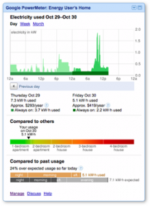 Google Power meter