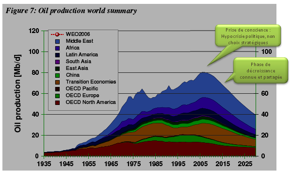 peak oil