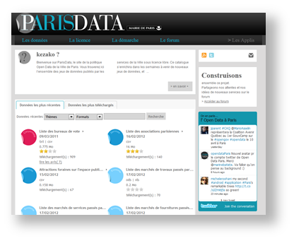 Paris Data Paris Data
