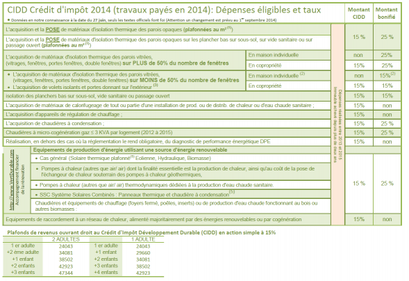 guide aides 2014 Vertdurable