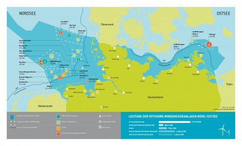 Parcs éoliens allemands actuels et prévisionnels